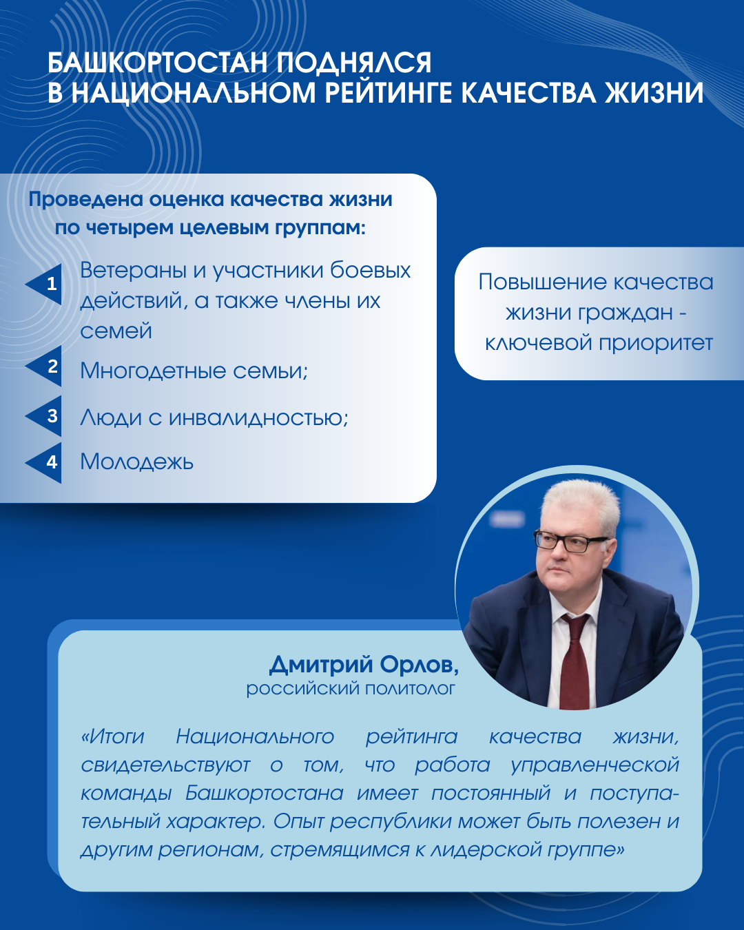 Башкирия поднялась еще на одну строчку в Национальном рейтинге качества жизни