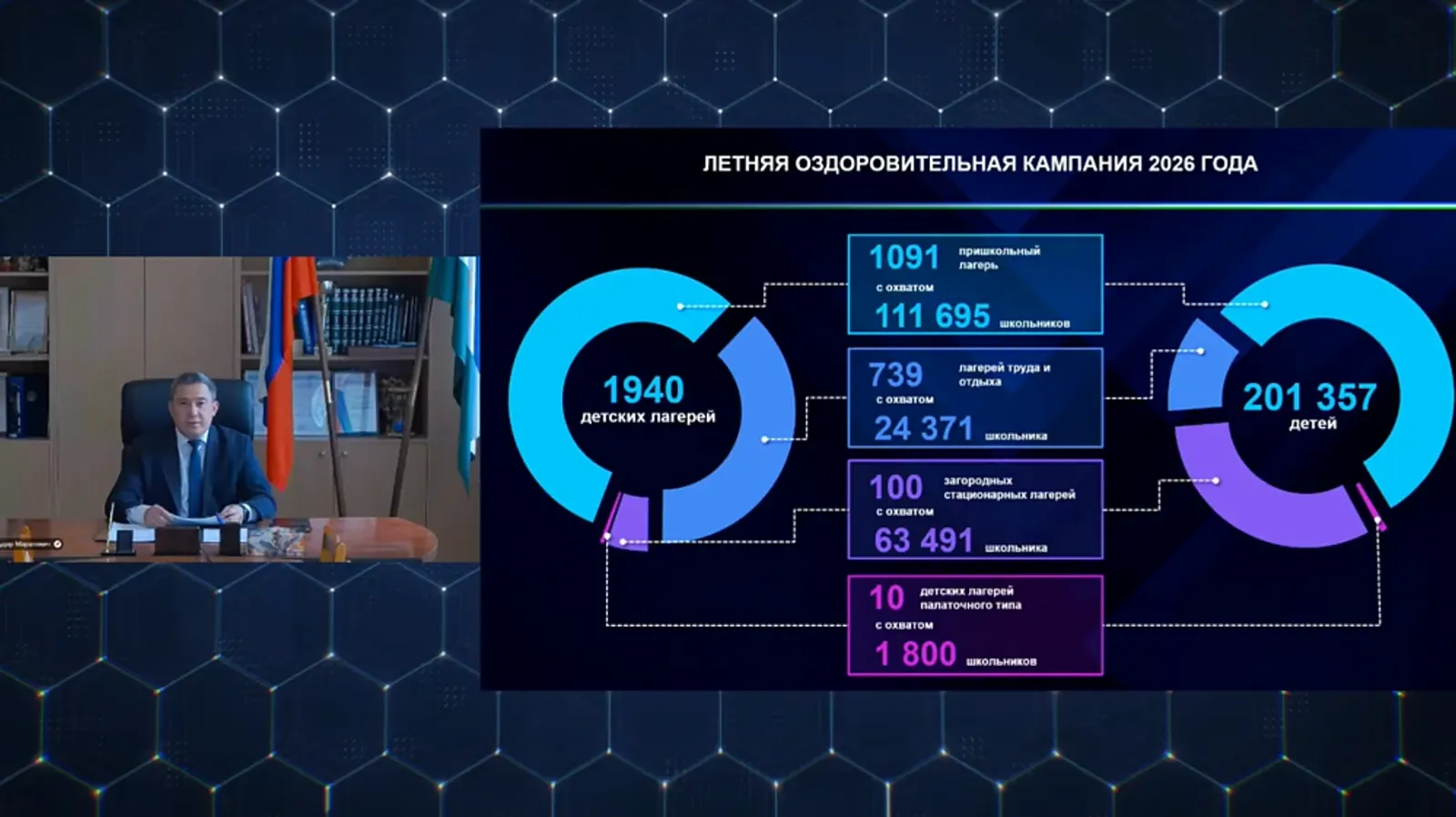 Башҡортостандың йәйге лагерҙарында яҡынса 200 мең уҡыусы ял итәсәк