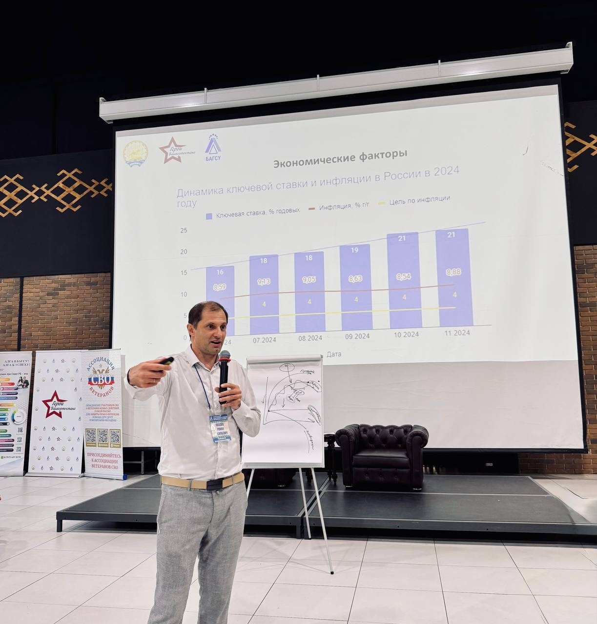 Финалисты программы «Герои Башкортостана» осваивают стратегическое планирование