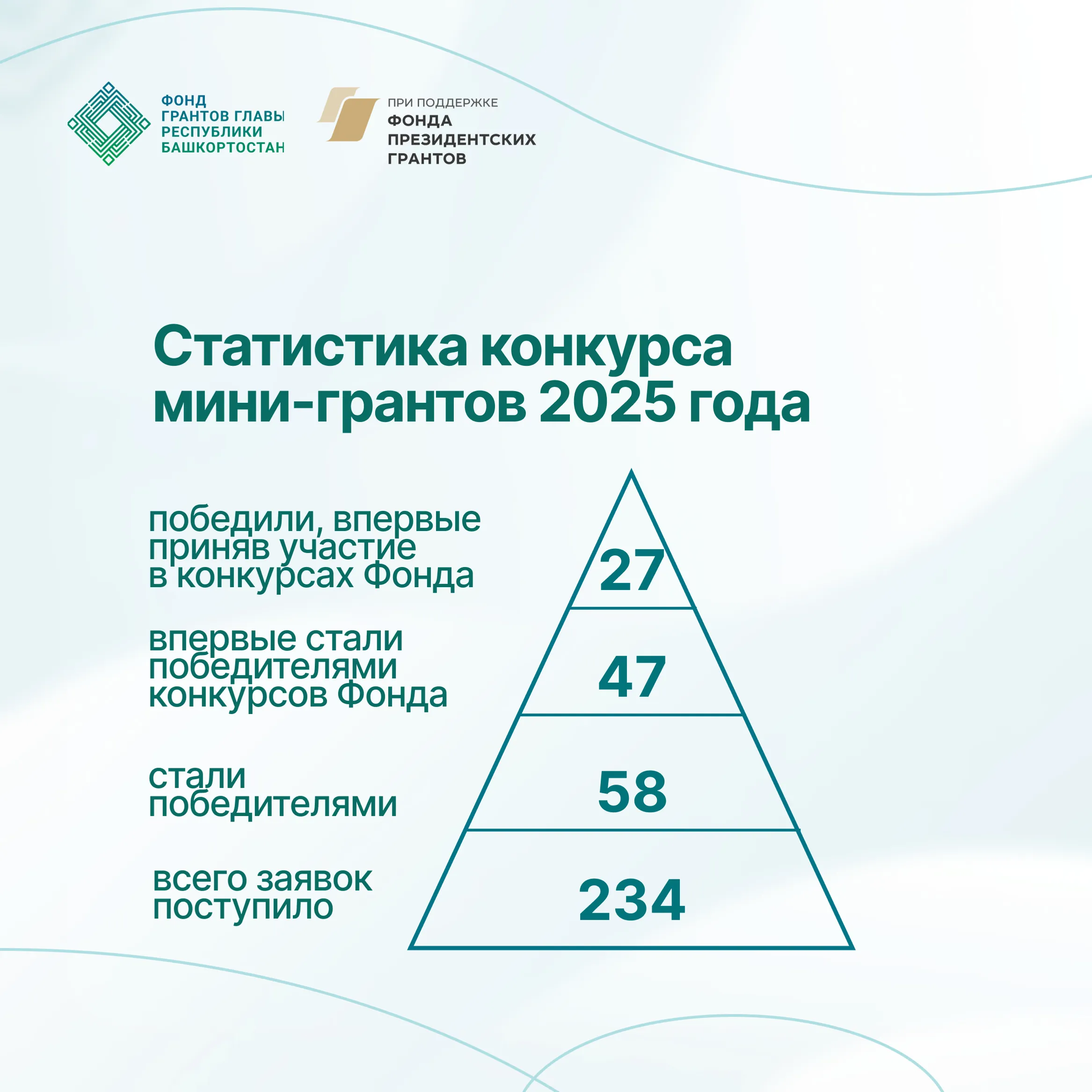 Стартовали гранты для начинающих НКО