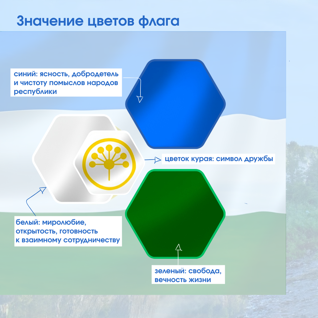 Башҡортостан Республикаһының Дәүләт флагы көнө